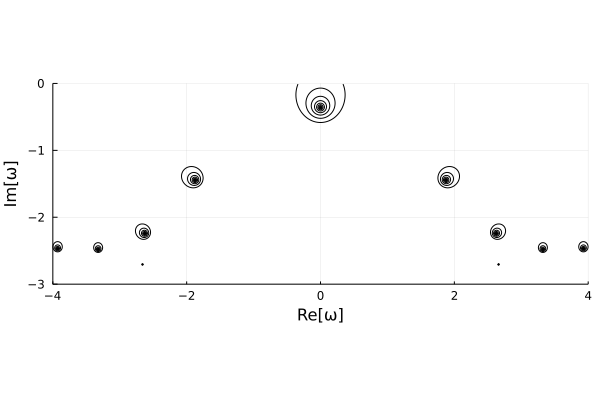 `Plasma Demonstration`